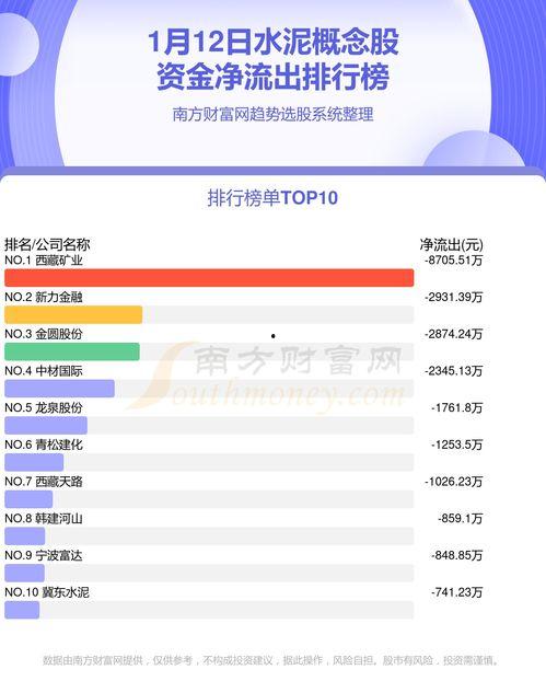 今日头条水泥概念股,今日头条聚焦概念股动态